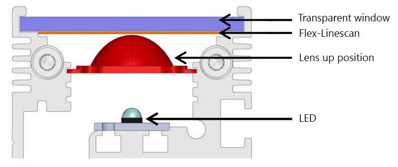 schemat ELB linescan