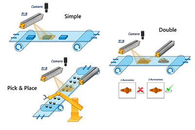 schema how to use the ELB