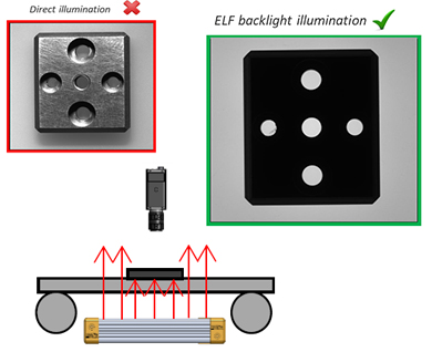 schema how to use the ELF