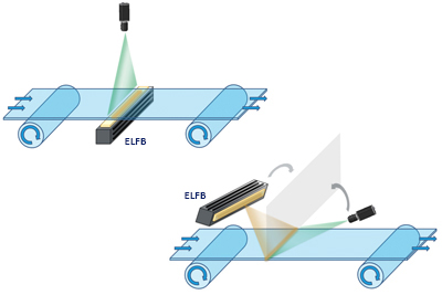 schema how to use the ELFB