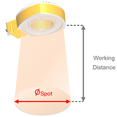 schema ELR lens